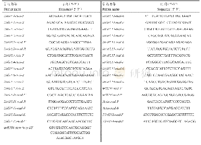 《表1 引物序列：三裂叶薯SPL基因家族鉴定、表达及miR156的调控分析》
