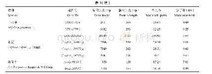 《表1 8种豆科植物、拟南芥和水稻中的UPF0114基因家族成员》