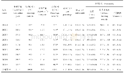 表1 陆海杂交后代的产量和纤维品质测定结果（2015-2016年，杭州）