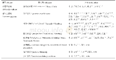 《表1 玉米茎腐病种类与分布》