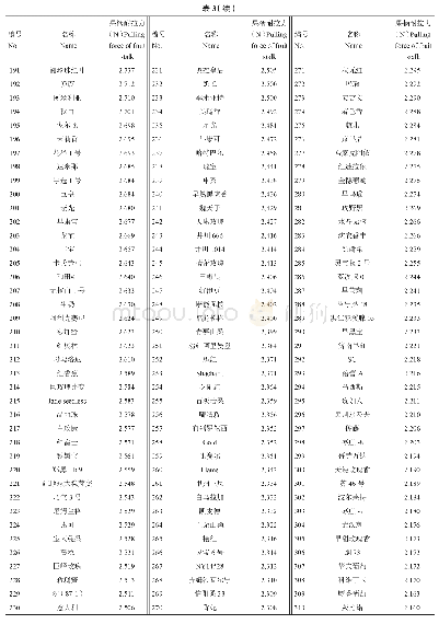 《表3 600份种质果柄耐拉力及编号》