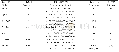 《表1 用于鉴定目标基因的分子标记及其引物信息》