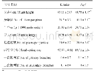 《表2 Kitaake与dsg7农艺性状分析》