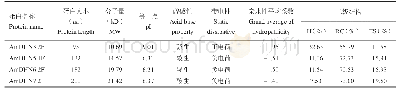 《表1 沙冬青脱水素理化性质及二级结构组成》