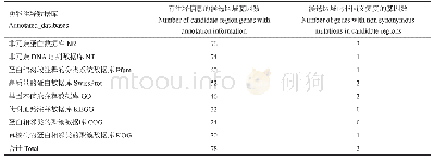 《表5 候选区域内基因功能注释结果统计》