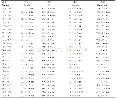 《表2 不同花生品种籽仁主要营养成分》