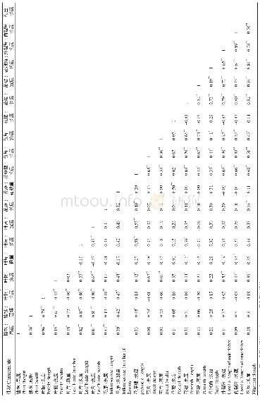 性关相的间状性量数各01表