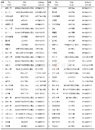 表1 60份大豆疫霉根腐病抗性品种名称及来源