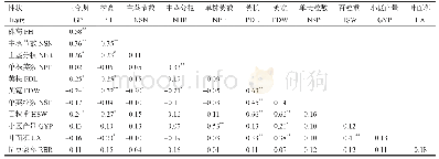 表4 绿豆数量性状相关性分析