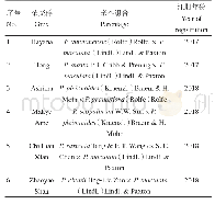表3 中国育种者在RHS登录的独蒜兰属杂交群名录