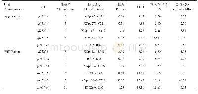 《表2 在2种环境下的水稻抽穗期QTL定位结果》