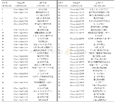 《表3 大豆磷高效相关性状候选基因筛选》