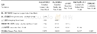 表6 野生莼菜居群间分化系数
