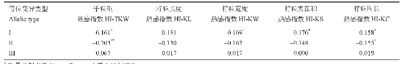 表3 Xwmc44等位变异类型与籽粒性状热感指数的相关系数