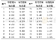 《表2 示范片稻米镉含量检测结果mg/kg》