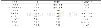 《表1 防治烟草青枯病的化学药剂》