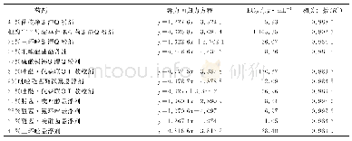 《表3 12种药剂对烟草赤星病菌菌丝生长的抑制作用》