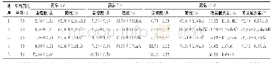 表1 4%螺威可湿性粉剂对福寿螺的防治效果