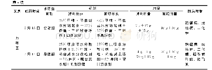 《表4 2019年重庆稻区病虫害轻发生区农药减量及常规用药方案》