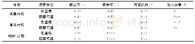 表8 2019年重庆市涪陵区不同用药处理对稻瘟病防治效果