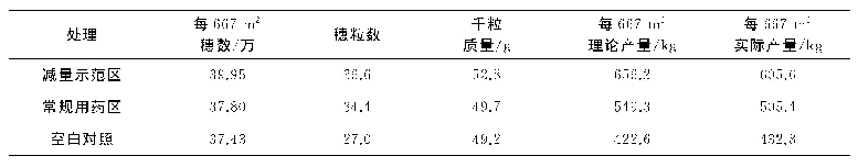 表8 示范区不同处理小麦产量调查