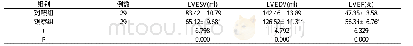 《表1 两组LVESV、LVEDV、LVEF指标比较 (±s)》