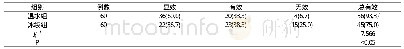 《表2 两组患儿降温效果比较[n (%) ]》