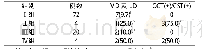 《表4 四组胎儿VD及LD、OCT (+) /CST (+) 发生情况比较[n (%) ]》