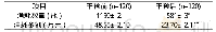 《表1 干预前后人血白蛋白总体使用情况比较 (±s)》