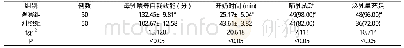 《表1 两组产妇母乳喂养相关指标比较[±s, n (%) ]》