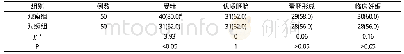 《表1 两组患者治疗效果比较[n (%) ]》