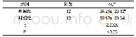 《表2 两组患者的ALT水平比较 (±s, U/L)》