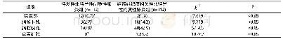 《表2 两组患者实变影、胸膜下线、胸腔积液、食管扩张征象比较[n (%) ]》