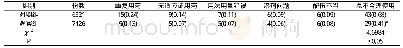 《表1 两组中药注射剂不合理使用情况比较[份 (%) ]》