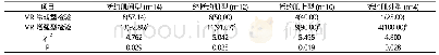 《表2 两种检验方法的肛瘘分型检查结果比较[n (%) ]》