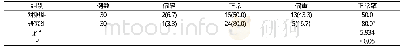 《表1 两组孕妇孕期体重控制情况对比[n (%) ]》