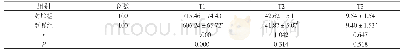 《表1 两组T1、T2、T3时间比较 (±s, min)》