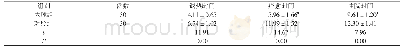 《表2 两组患儿退热时间、痊愈时间及住院时间比较 (±s, d)》