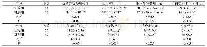 《表1 两组患者各观察指标比较[±s, n (%) ]》