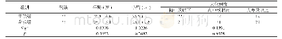 《表1 两组孕妇一般资料比较 (±s, n)》