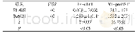 《表1 两组hs-cTnT、NT-proBNP水平比较 (±s, pg/ml)》