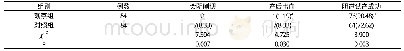 《表1 两组产妇会阴侧切、产后出血及阴道试产成功情况比较[n (%) ]》