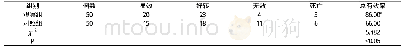 《表1 两组患儿的临床治疗效果比较(n,%)》