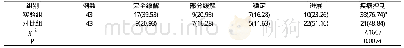 《表1 两组患者疾病控制情况比较[n(%)]》