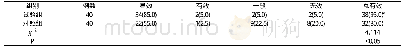 《表1 两组患者治疗效果比较[n(%)]》