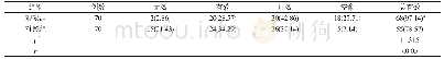 《表1 两组临床疗效对比[n(%)]》