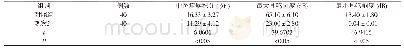 表2 两组中医症候积分、最大耳鸣响度、最小耳鸣响度比较(±s)