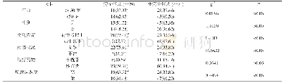 《表1 100例患者治疗依从性的影响因素分析[n(%)]》