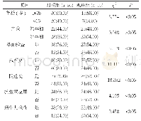 《表1 围生期孕妇生殖道B族链球菌感染的单因素分析[n(%)]》