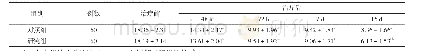 《表1 两组患者治疗前后NIHSS评分比较(±s,分)》